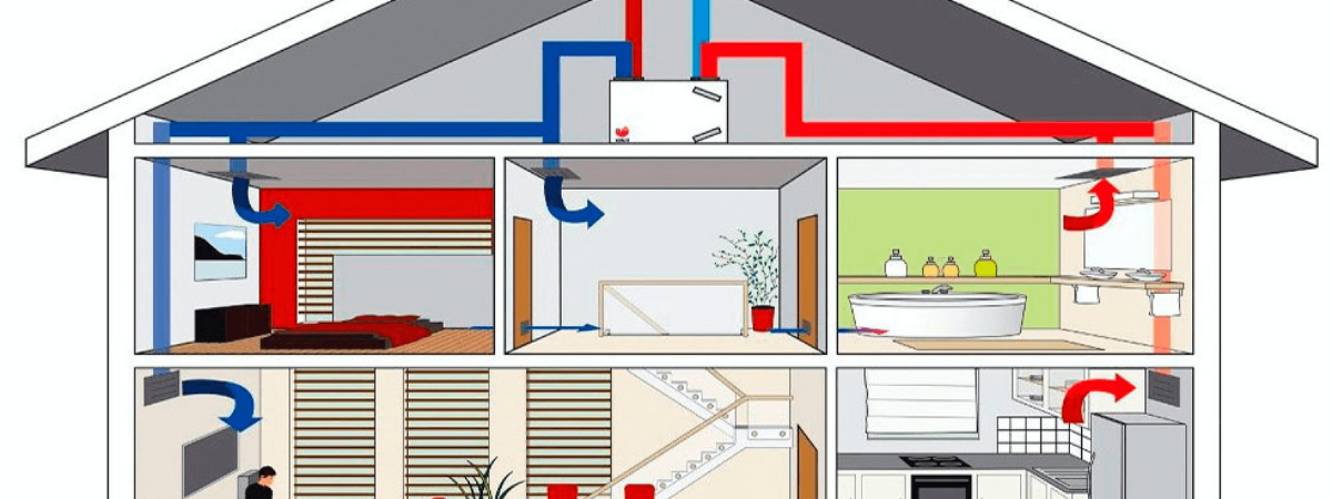 Wat is mechanische ventilatie?